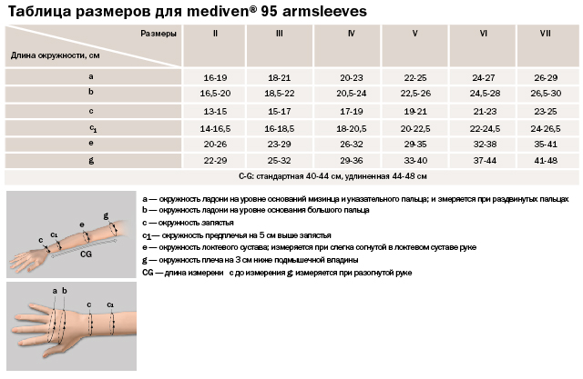 Рукав mediven® armsleeves 2 класс арт. 712, Medi (Германия), изображение - 1